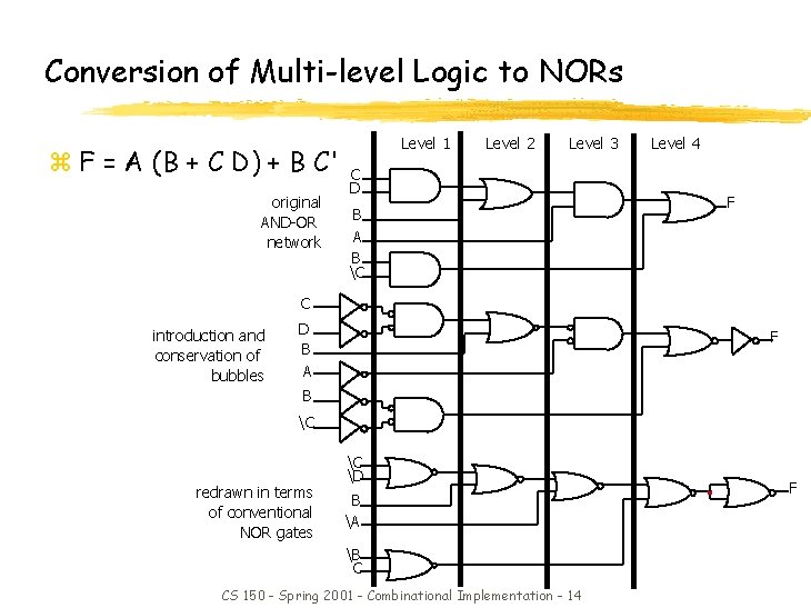 Conversion of Multi-level Logic to NORs z F = A (B + C D)