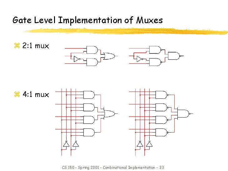 Gate Level Implementation of Muxes z 2: 1 mux z 4: 1 mux CS