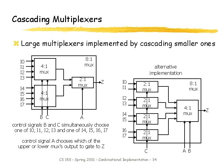 Cascading Multiplexers z Large multiplexers implemented by cascading smaller ones I 0 I 1