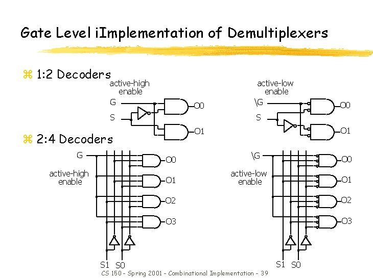 Gate Level i. Implementation of Demultiplexers z 1: 2 Decoders active-high enable G O