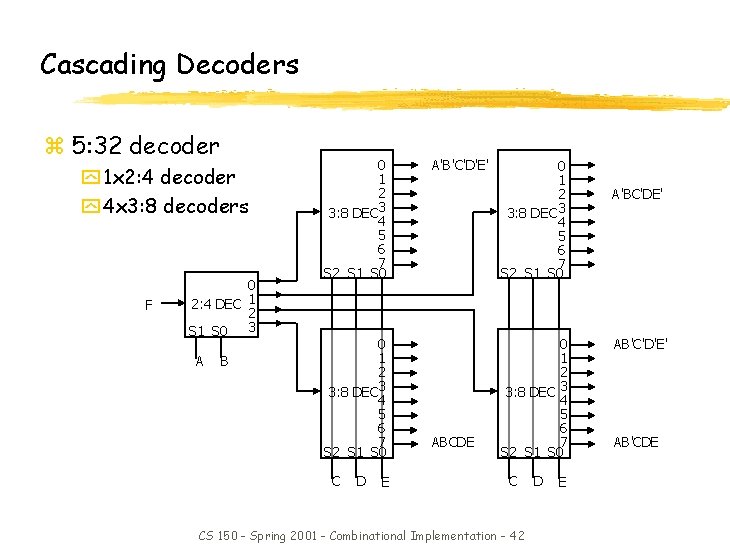 Cascading Decoders z 5: 32 decoder y 1 x 2: 4 decoder y 4