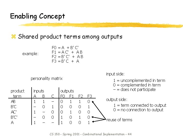 Enabling Concept z Shared product terms among outputs example: F 0 F 1 F