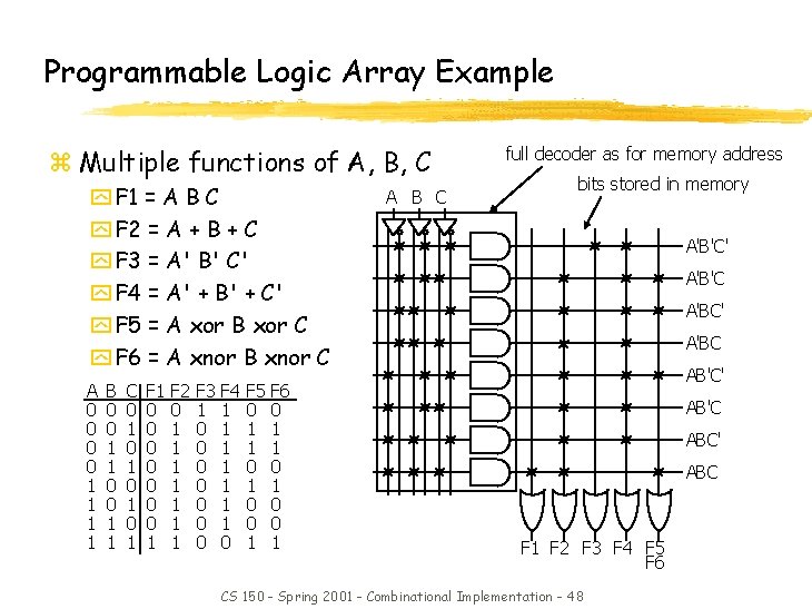 Programmable Logic Array Example z Multiple functions of A, B, C y F 1