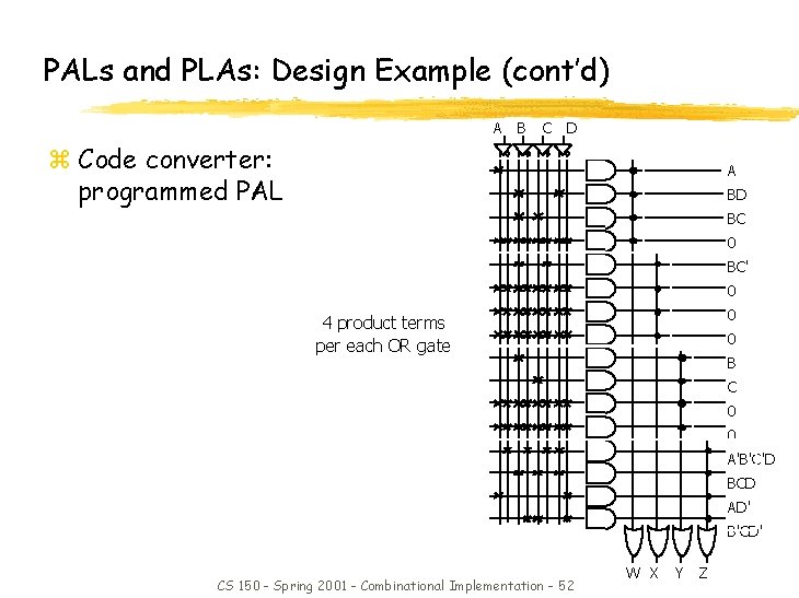 PALs and PLAs: Design Example (cont’d) A B C D z Code converter: programmed
