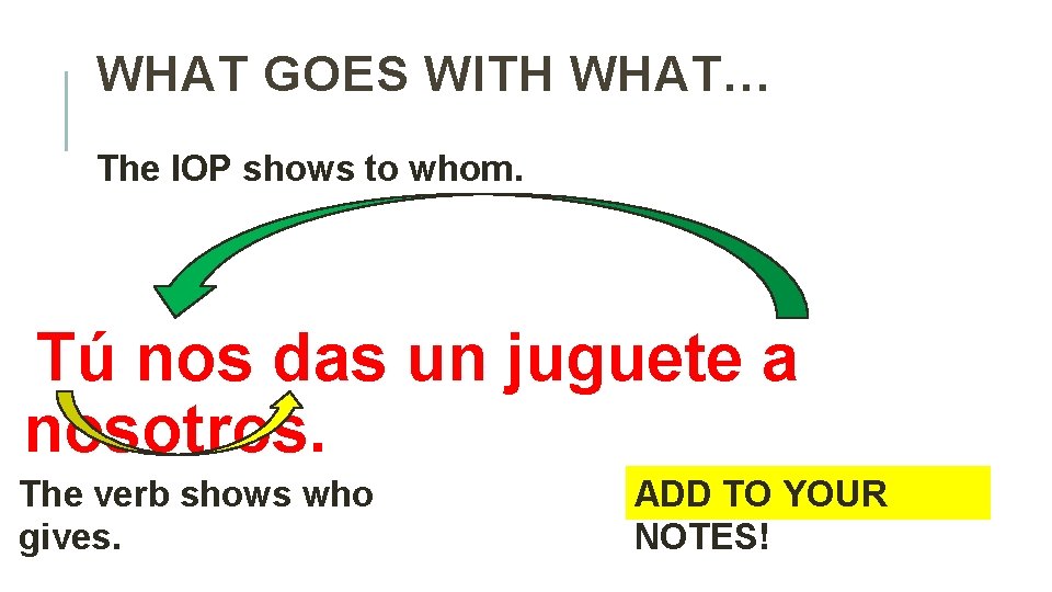 WHAT GOES WITH WHAT… The IOP shows to whom. Tú nos das un juguete