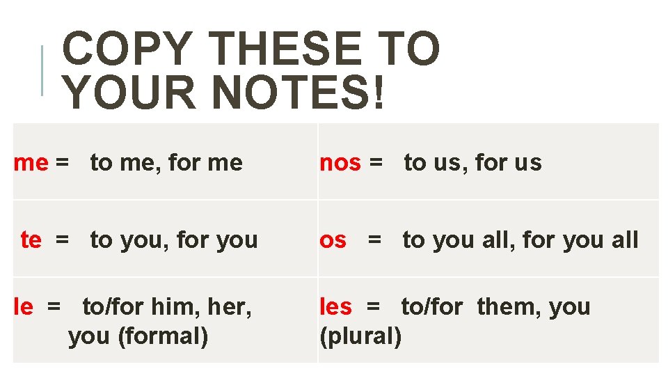 COPY THESE TO YOUR NOTES! me = to me, for me nos = to