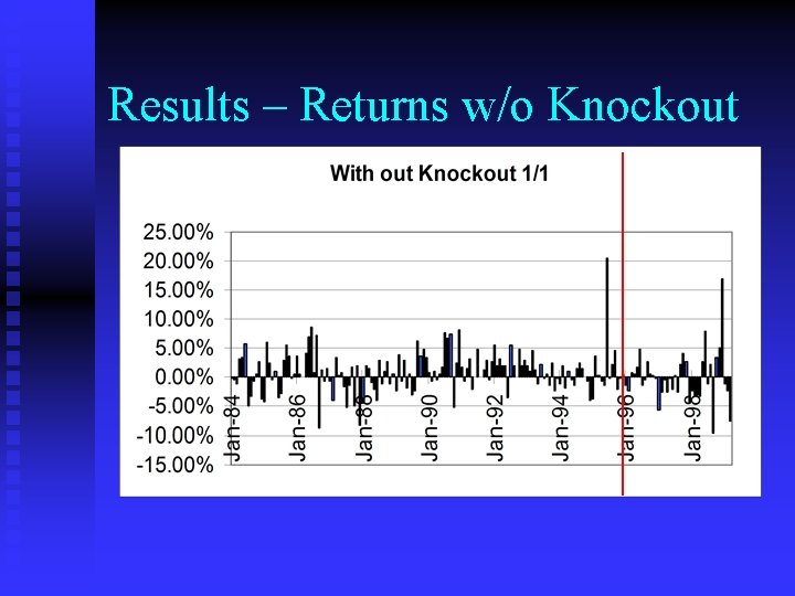 Results – Returns w/o Knockout 