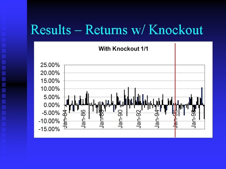 Results – Returns w/ Knockout 