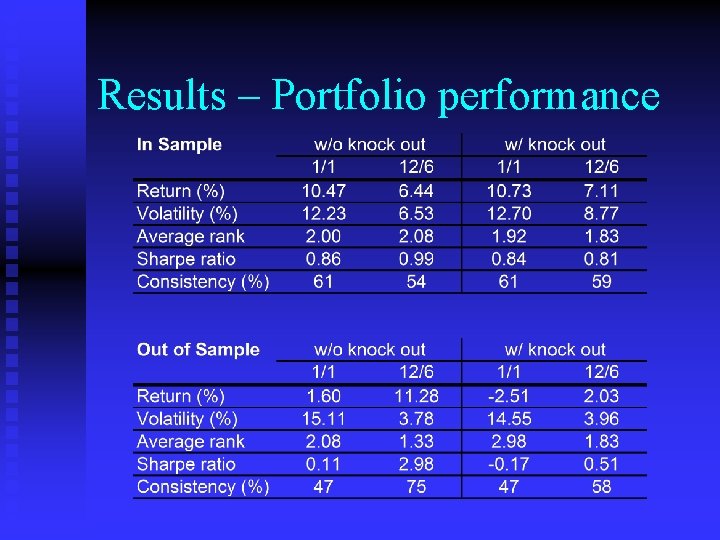 Results – Portfolio performance 