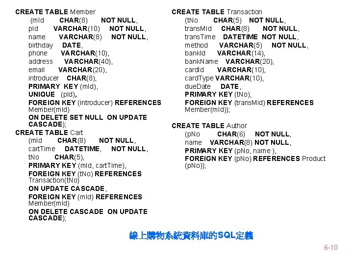 CREATE TABLE Member (m. Id CHAR(8) NOT NULL, p. Id VARCHAR(10) NOT NULL, name