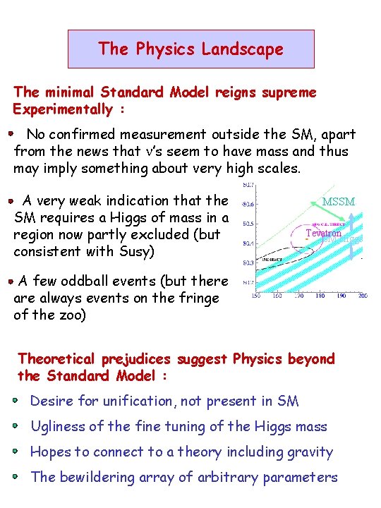 The Physics Landscape The minimal Standard Model reigns supreme Experimentally : No confirmed measurement