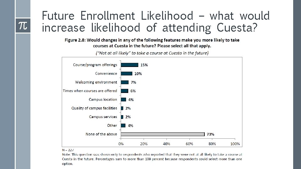 Future Enrollment Likelihood – what would increase likelihood of attending Cuesta? 