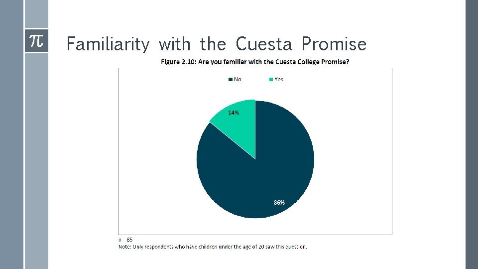 Familiarity with the Cuesta Promise 