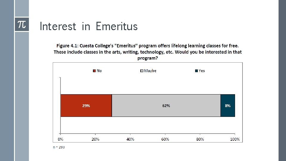 Interest in Emeritus 