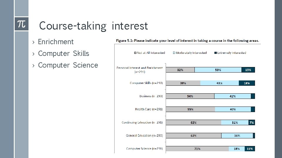 Course-taking interest › Enrichment › Computer Skills › Computer Science 