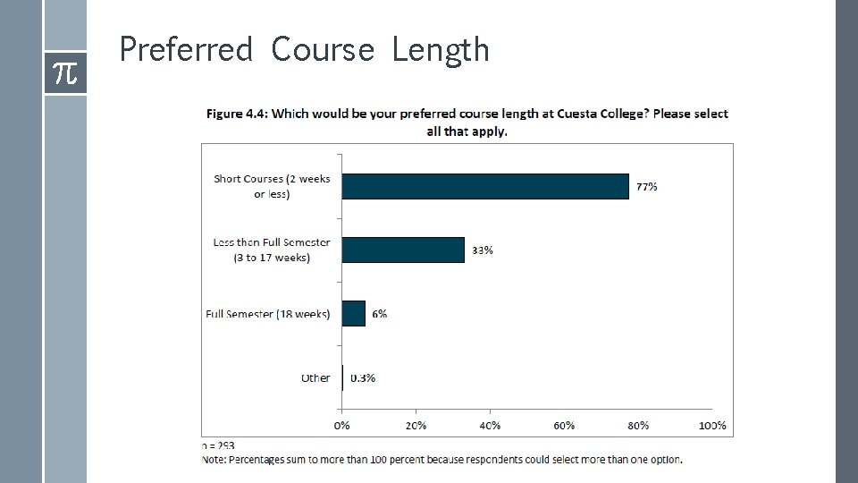 Preferred Course Length 