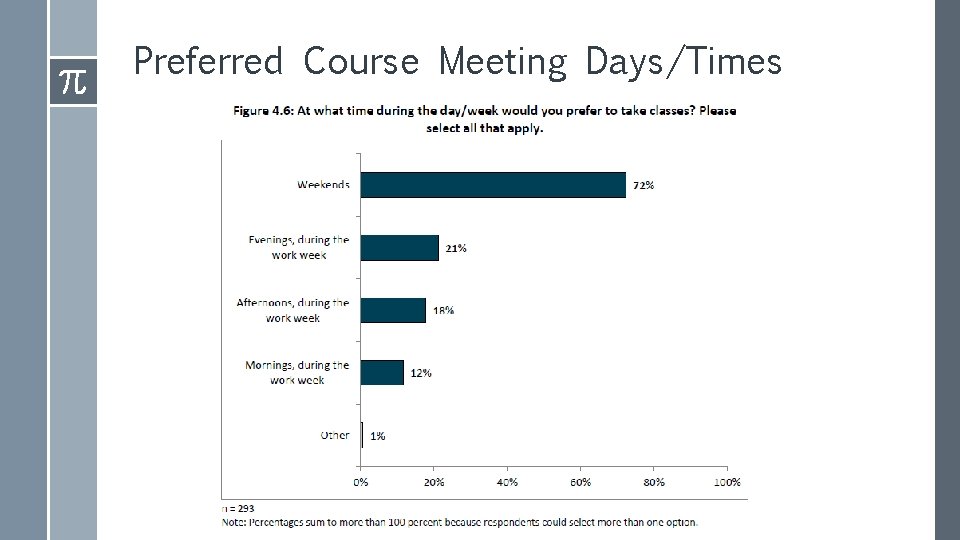 Preferred Course Meeting Days/Times 