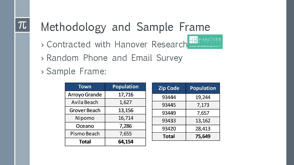 Methodology and Sample Frame › Contracted with Hanover Research › Random Phone and Email