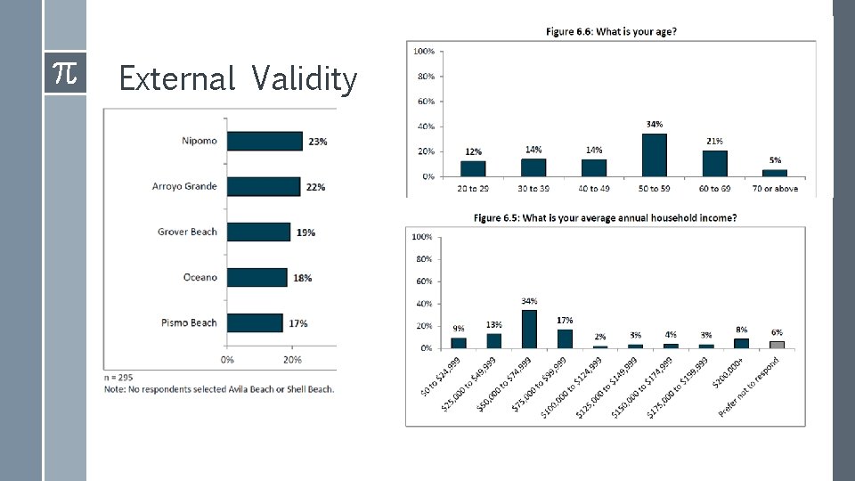 External Validity 