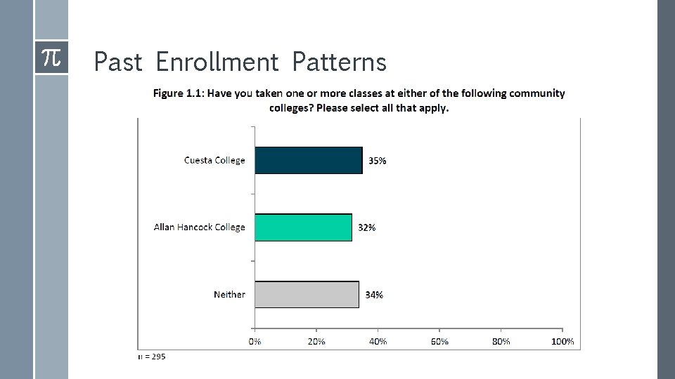 Past Enrollment Patterns 