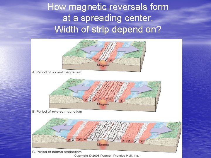 How magnetic reversals form at a spreading center. Width of strip depend on? 