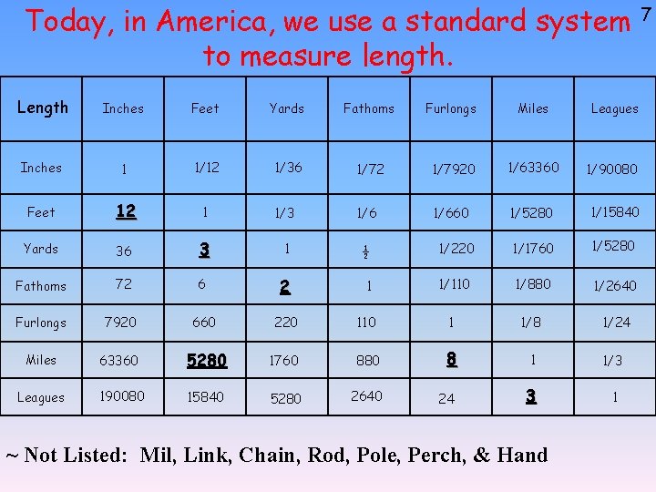 Today, in America, we use a standard system to measure length. Length Inches Feet Today, in America, we use a standard system to measure length. Length Inches Feet