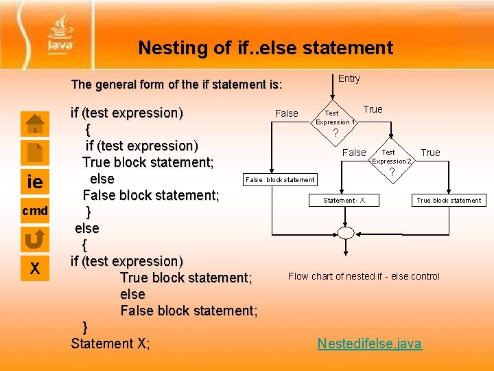 Nesting of if. . else statement The general form of the if statement is: