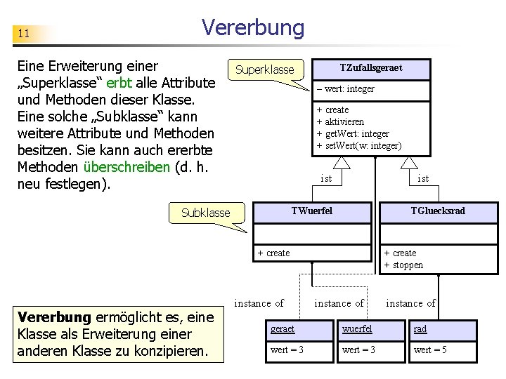 11 Vererbung Eine Erweiterung einer „Superklasse“ erbt alle Attribute und Methoden dieser Klasse. Eine