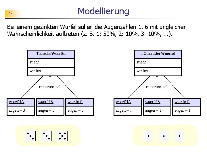 Modellierung 23 Bei einem gezinkten Würfel sollen die Augenzahlen 1. . 6 mit ungleicher