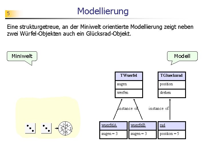 Modellierung 5 Eine strukturgetreue, an der Miniwelt orientierte Modellierung zeigt neben zwei Würfel-Objekten auch