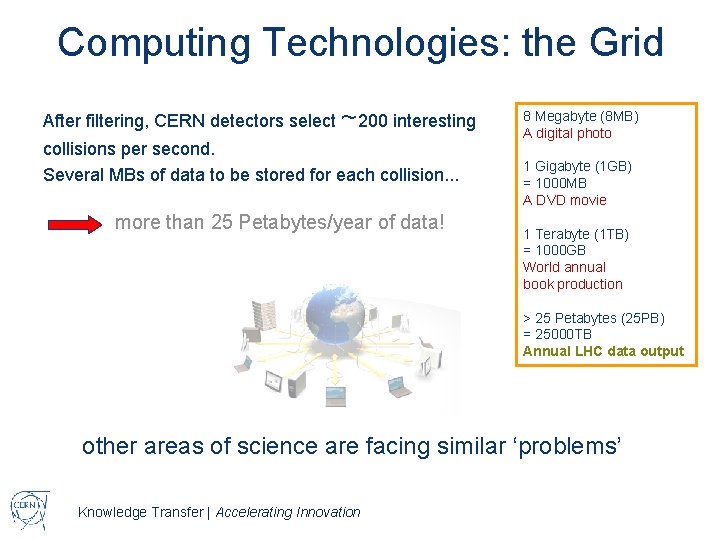 Computing Technologies: the Grid After filtering, CERN detectors select ~200 interesting collisions per second.
