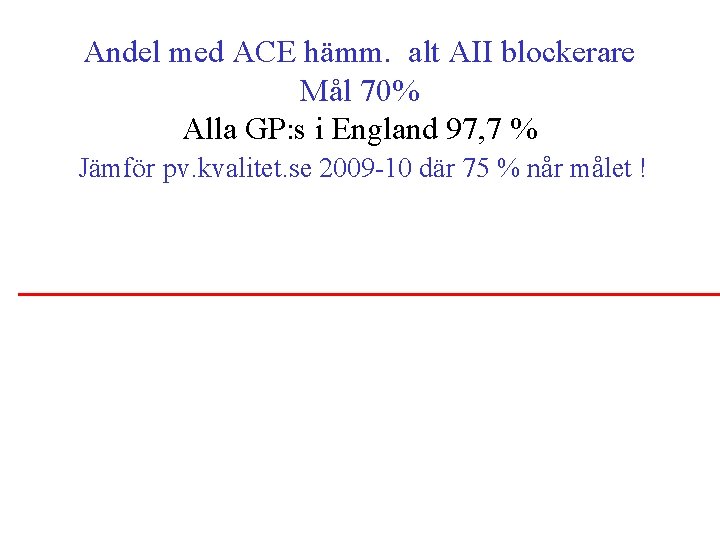 Andel med ACE hämm. alt AII blockerare Mål 70% Alla GP: s i England