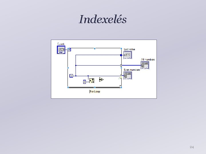 Indexelés 24 