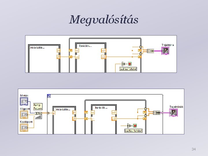 Megvalósítás 34 