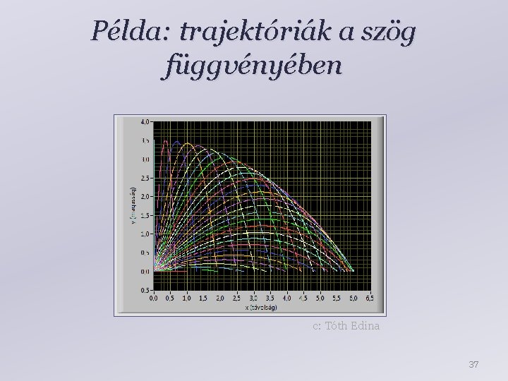 Példa: trajektóriák a szög függvényében c: Tóth Edina 37 