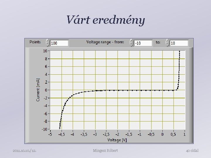 Várt eredmény 2011. 10. /12. Mingesz Róbert 40 oldal 