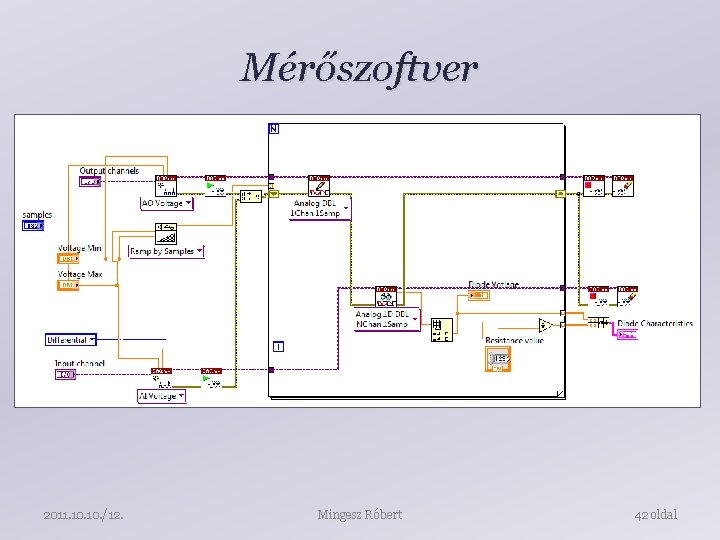 Mérőszoftver 2011. 10. /12. Mingesz Róbert 42 oldal 