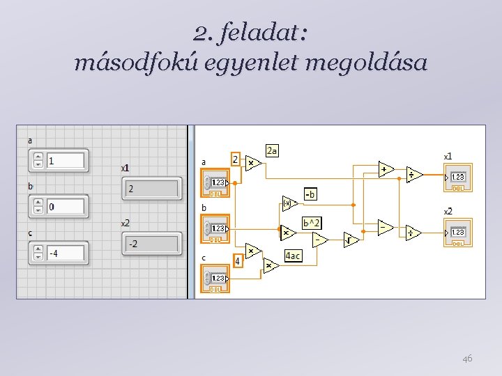 2. feladat: másodfokú egyenlet megoldása 46 