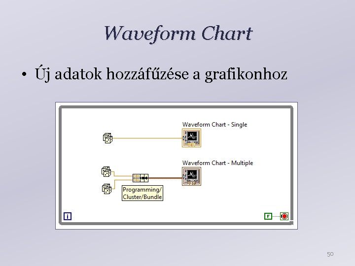 Waveform Chart • Új adatok hozzáfűzése a grafikonhoz 50 