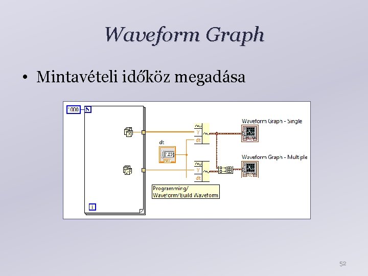 Waveform Graph • Mintavételi időköz megadása 52 