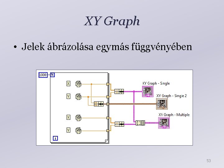 XY Graph • Jelek ábrázolása egymás függvényében 53 