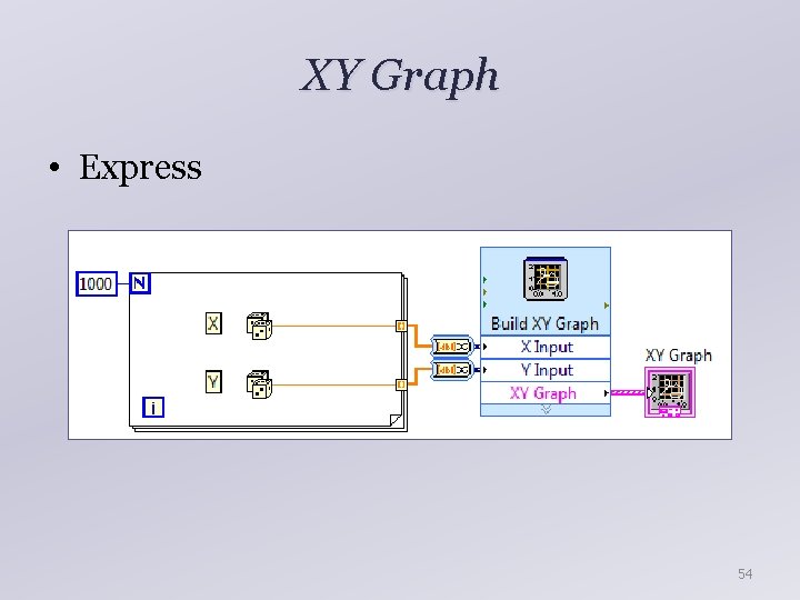 XY Graph • Express 54 