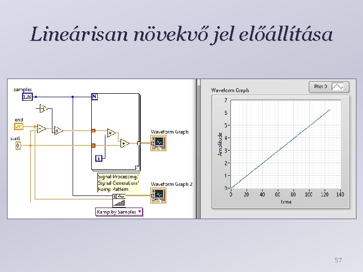 Lineárisan növekvő jel előállítása 57 