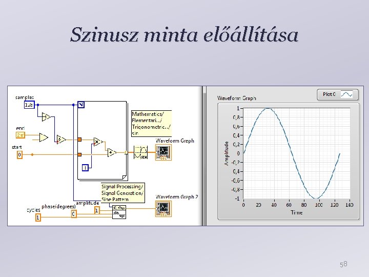 Szinusz minta előállítása 58 