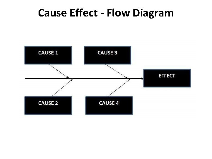 Cause Effect - Flow Diagram 