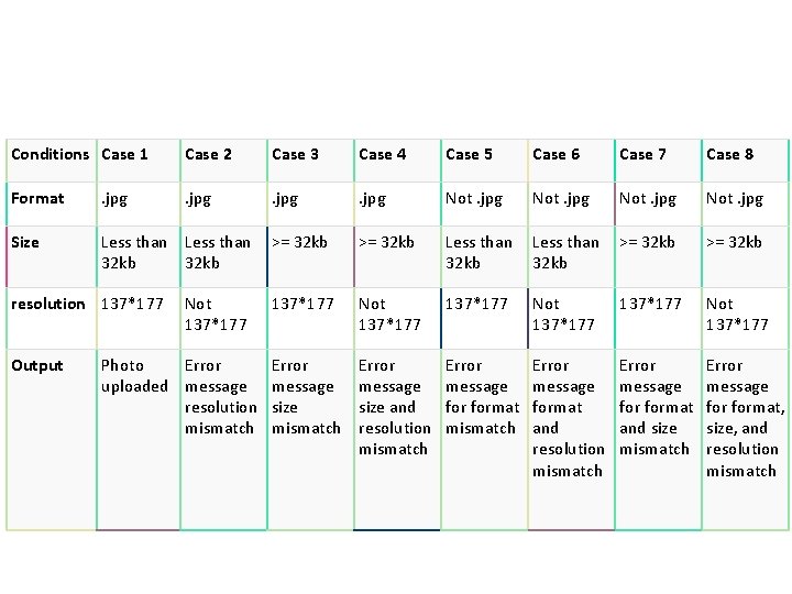 Conditions Case 1 Case 2 Case 3 Case 4 Case 5 Case 6 Case