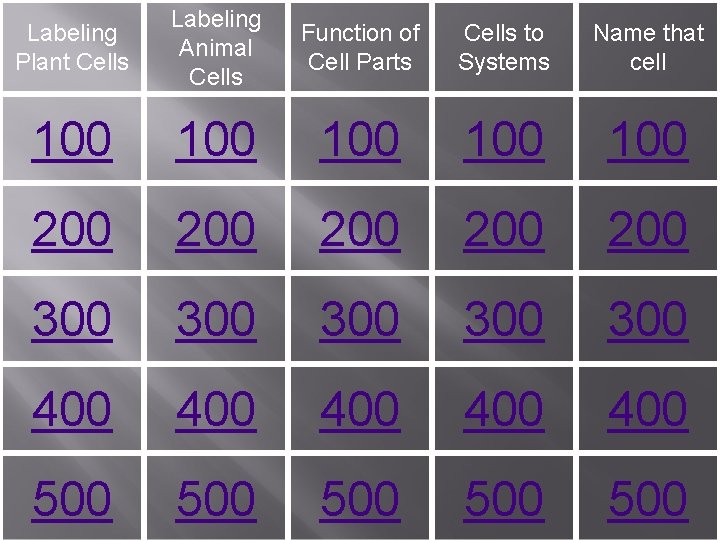 Labeling Plant Cells Labeling Animal Cells Function of Cell Parts Cells to Systems Name