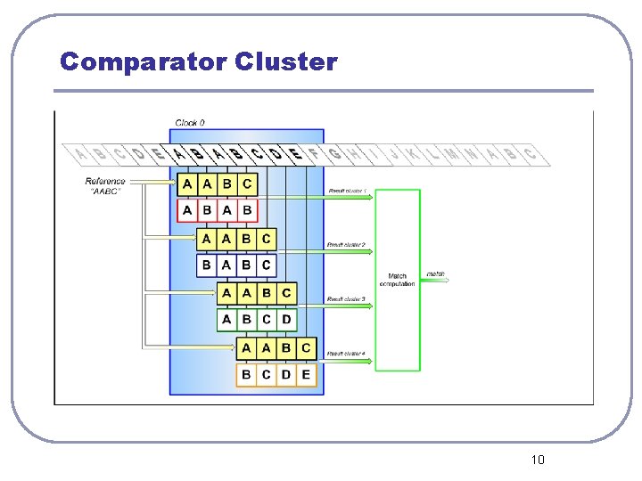 Comparator Cluster 10 