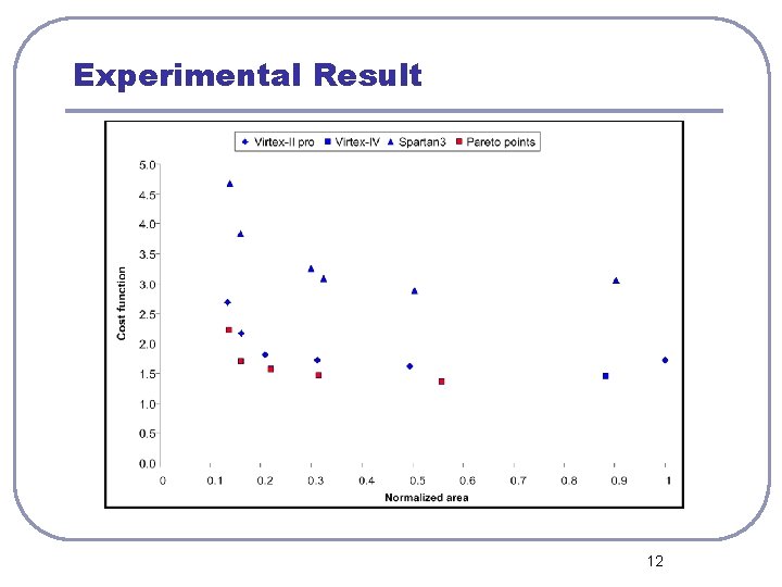 Experimental Result 12 