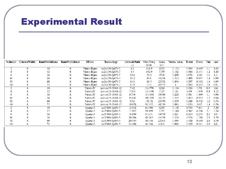 Experimental Result 13 